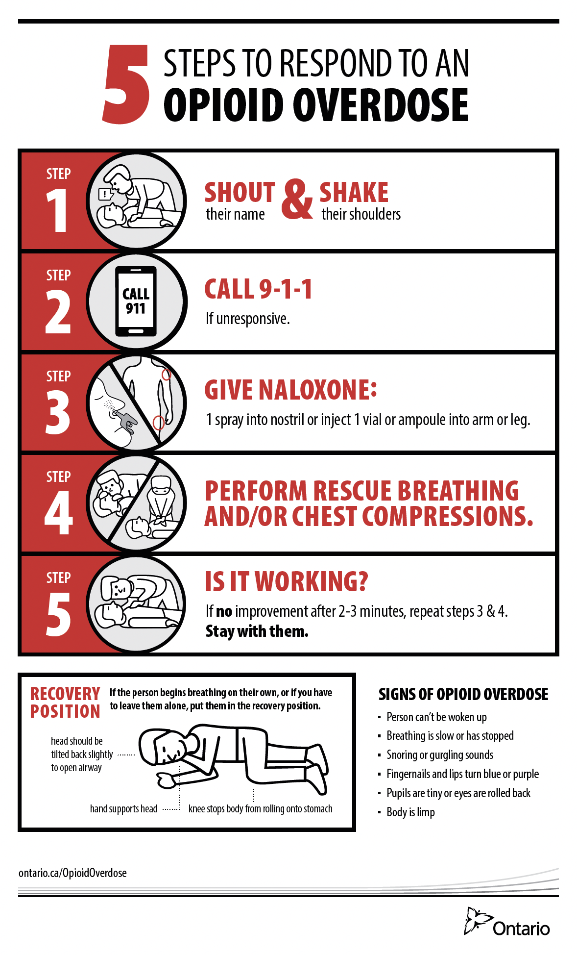A poster of the 5 signs of opioid overdose