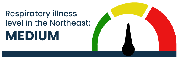 Respiratory illness level in the Northeast: Medium